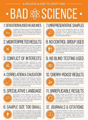 Infographic titled “A Rough Guide to Spotting Bad Science, from CompoundChem.com.