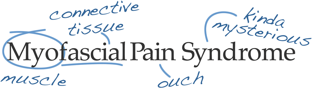 A humourous graphical definition/translation of the jargon myofascial pain syndrome.