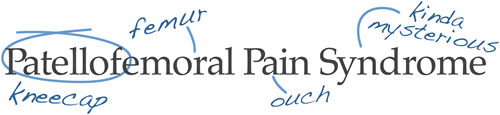 A humourous graphical definition of patellofemoral pain syndrome, showing the meaning of the root “patello” means “kneecap,” the word “pain” means “ow,” and “syndrome” means “kinda mysterious.”]