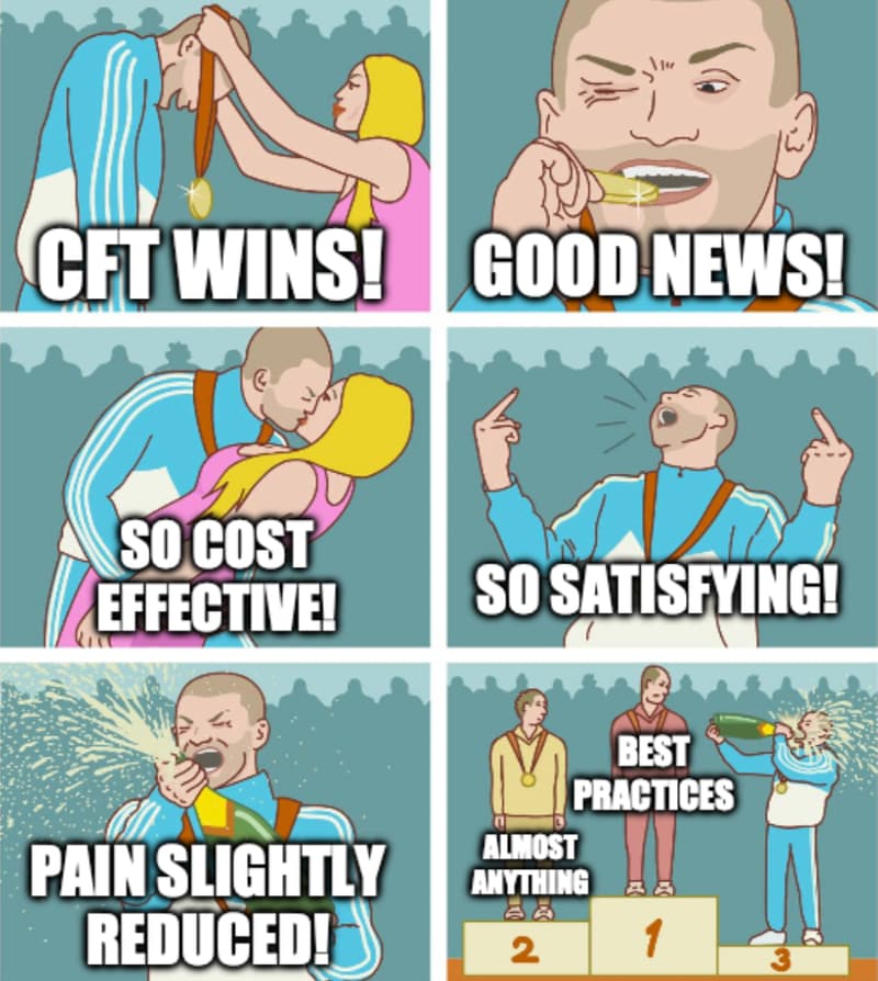 The “third place” meme, which pokes fun at people celebrating mediocre victories. This one is customized for the allegedly good news of the RESTORE trial of CFT. There are six illustrated panes of an athlete celebrating a win. In the first, captioned “CFT wins,” a medal is placed over the athlete’s head. For the next four panes, the athlete celebrates dramatically, biting the medal, kissing a woman, giving the crowd the double-finger, and popping a champagne cork. These panes are captioned with “good news!” and “so cost effective!” and “so satisfying! and ”pain slightly reduced!“ In the final pane, we see that the athlete is on the third place podium, below ”best practices“ and ”almost anything" in first and second places.