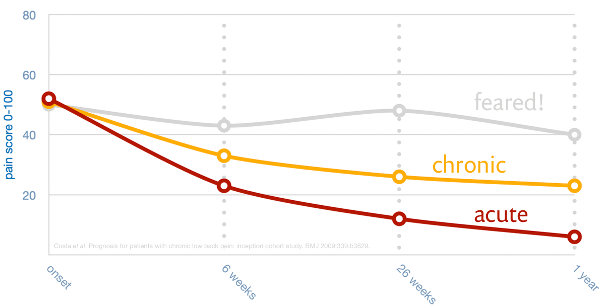 Chart of key data from Costa et al. 2012.