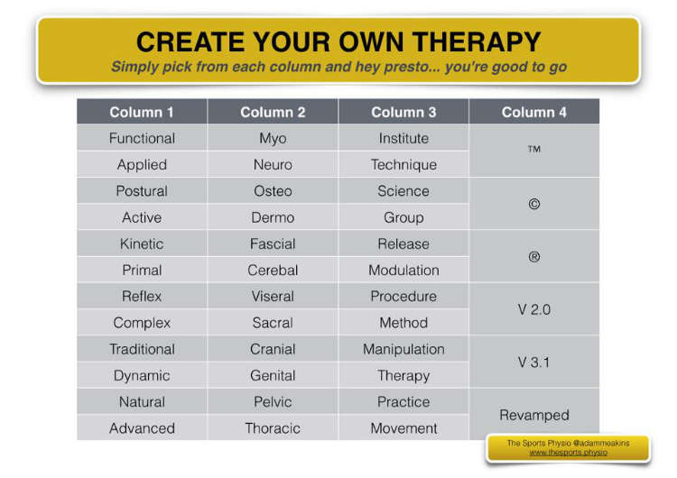 A table with the caption: “Create your own therapy,” with four columns of common buzzwords from therapy, such that they can be mixed and maxed to generate new therapy names like Functional Sacral Technique™ or Kinetic Fascial Modulation ®