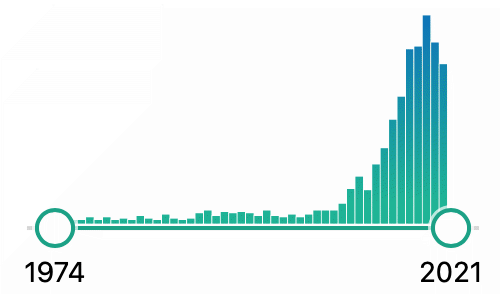 Graph of PubMed search results over time for “KinesioTape.”