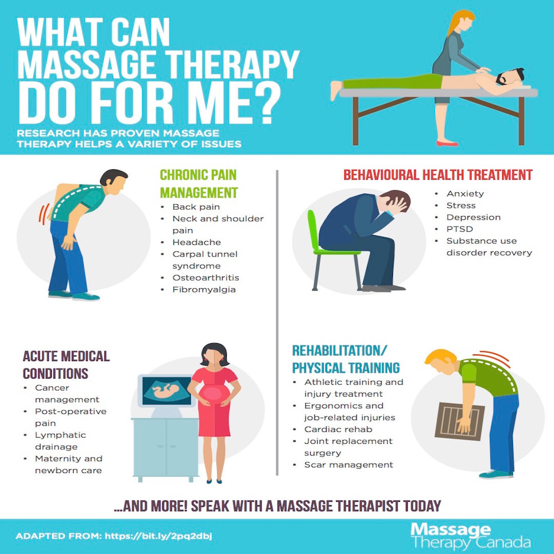 Massage Therapy Helps Ease Neck and Back Pain