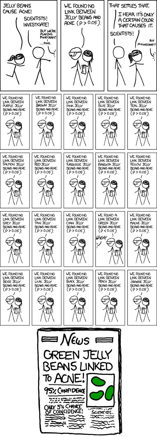 What is the difference between statistical significance and practical significance?